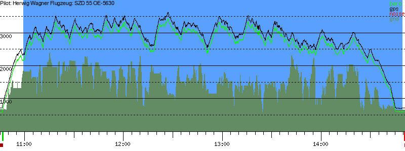 Barometer
